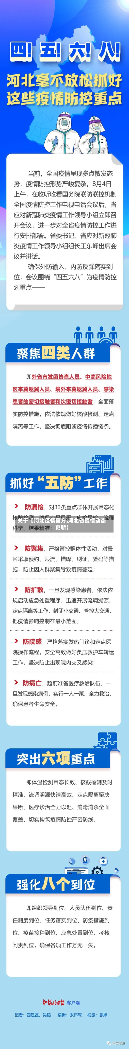 关于【河北疫情官方,河北省疫情动态更新】