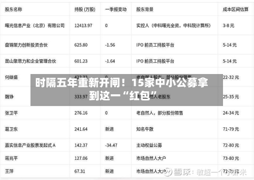 时隔五年重新开闸！15家中小公募拿到这一“红包”-第1张图片