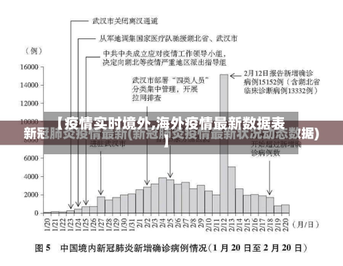 【疫情实时境外,海外疫情最新数据表】-第1张图片