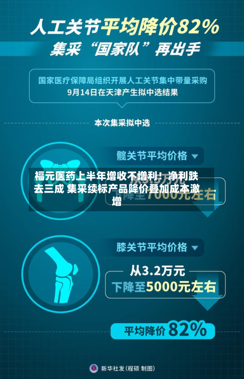 福元医药上半年增收不增利！净利跌去三成 集采续标产品降价叠加成本激增-第1张图片