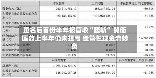 更名后首份半年报营收“腰斩” 冀衡医药上半年仍未扭亏 经营性现金流转负-第1张图片