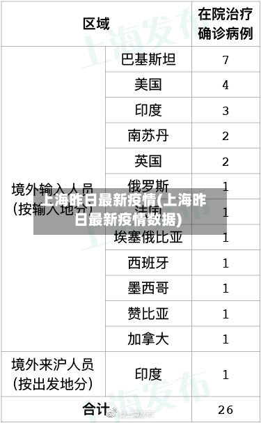 上海昨日最新疫情(上海昨日最新疫情数据)-第1张图片