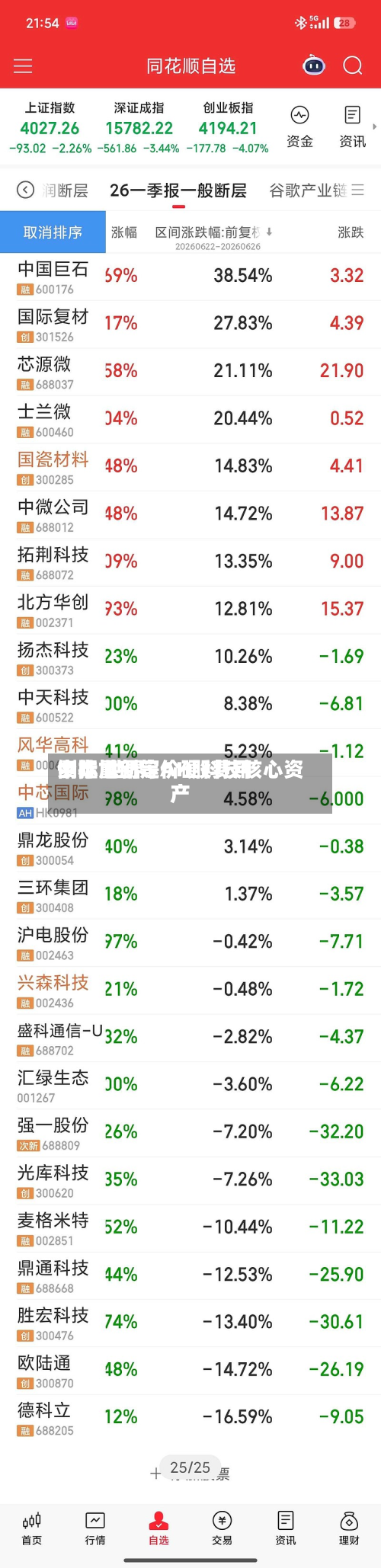 中际旭创等AH股费用倒挂 世界资本重新定价硬科技核心资产-第1张图片