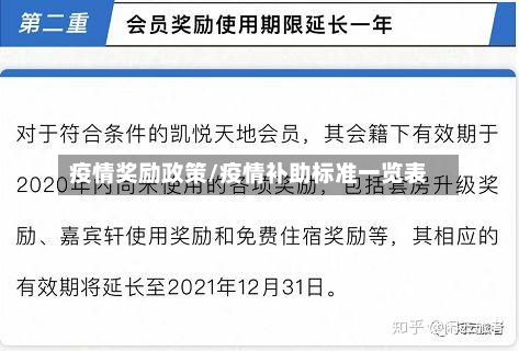 疫情奖励政策/疫情补助标准一览表-第1张图片