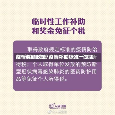 疫情奖励政策/疫情补助标准一览表-第2张图片