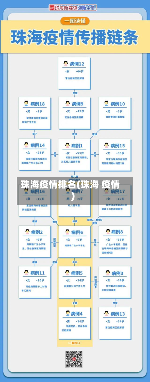 珠海疫情排名(珠海 疫情)-第2张图片
