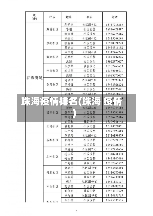 珠海疫情排名(珠海 疫情)-第1张图片