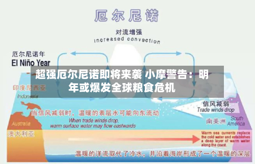 超强厄尔尼诺即将来袭 小摩警告：明年或爆发全球粮食危机-第1张图片