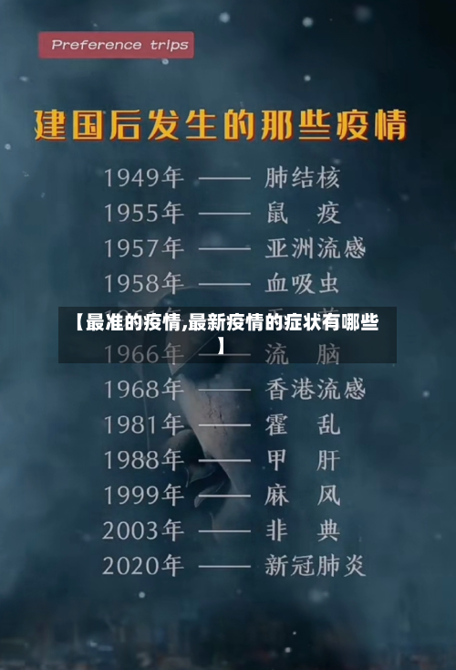【最准的疫情,最新疫情的症状有哪些】-第1张图片