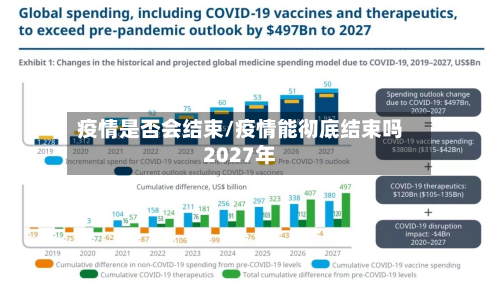 疫情是否会结束/疫情能彻底结束吗2027年-第1张图片
