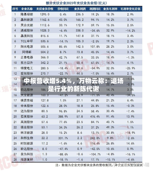 中报营收增5.4％	，万物云称：退场是行业的新陈代谢-第1张图片