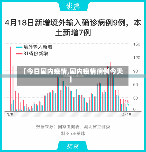 【今日国内疫情,国内疫情病例今天】-第2张图片