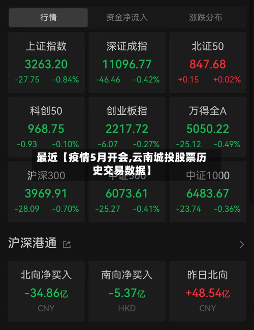最近【疫情5月开会,云南城投股票历史交易数据】-第1张图片