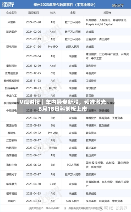 V观财报｜年内最贵新股	，频准激光8月18日科创板上市-第3张图片