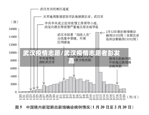 武汉疫情志愿/武汉疫情志愿者彭发鑫-第1张图片