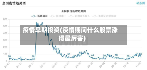 疫情早期投资(疫情期间什么股票涨得最厉害)-第1张图片