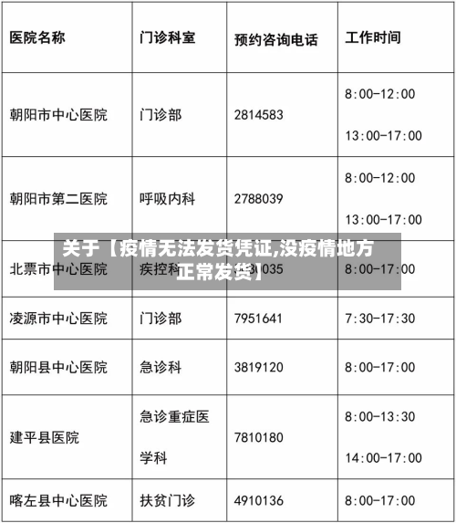 关于【疫情无法发货凭证,没疫情地方正常发货】-第1张图片