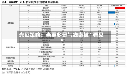 兴证策略：当更多景气线索被“看见”-第2张图片