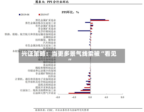 兴证策略：当更多景气线索被“看见”-第1张图片