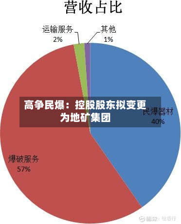 高争民爆:控股股东拟变更为地矿集团-第2张图片