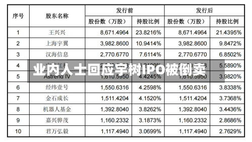 业内人士回应宇树IPO被倒卖-第1张图片