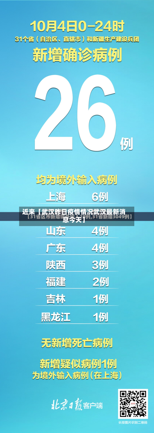 近来【武汉昨日疫情情况武汉最新消息今天】-第3张图片