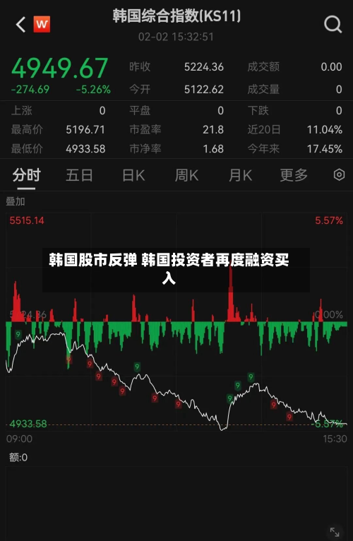 韩国股市反弹 韩国投资者再度融资买入-第2张图片