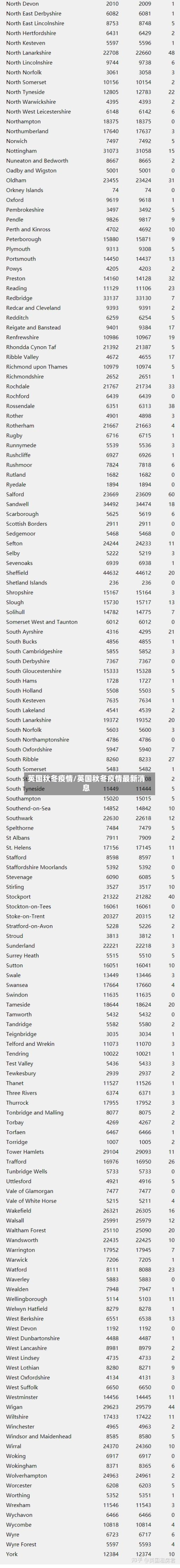 英国秋冬疫情/英国秋冬疫情最新消息-第1张图片