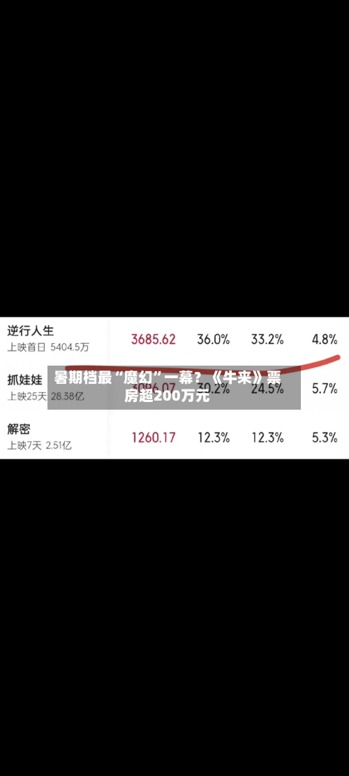 暑期档最“魔幻	”一幕？《牛来》票房超200万元-第1张图片