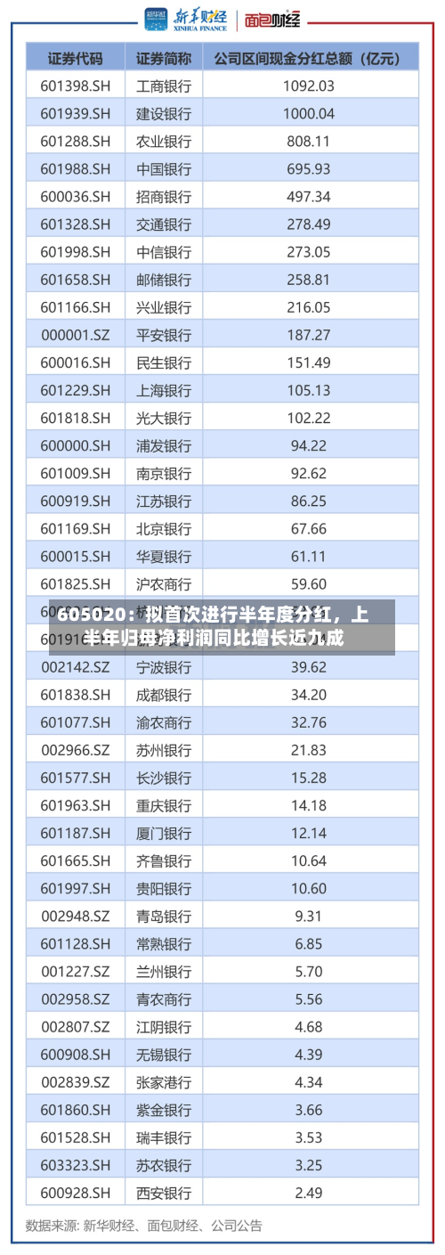 605020：拟首次进行半年度分红，上半年归母净利润同比增长近九成-第3张图片