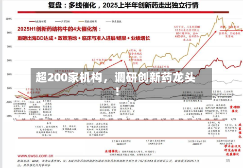 超200家机构，调研创新药龙头！-第3张图片