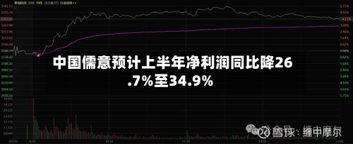 中国儒意预计上半年净利润同比降26.7%至34.9%-第1张图片