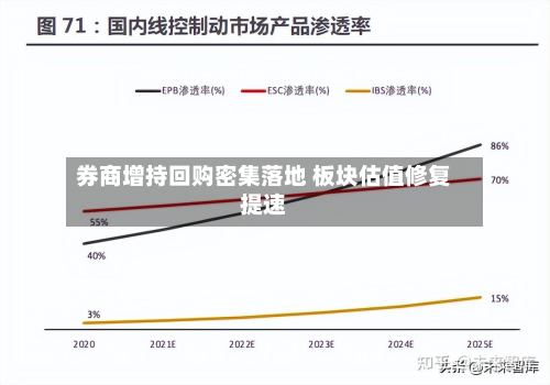券商增持回购密集落地 板块估值修复提速-第1张图片