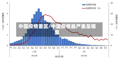 中国疫情重区/中国疫情最严重是哪里-第3张图片