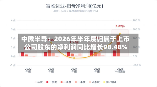 中微半导:2026年半年度归属于上市公司股东的净利润同比增长98.48%-第2张图片
