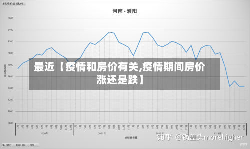最近【疫情和房价有关,疫情期间房价涨还是跌】-第2张图片