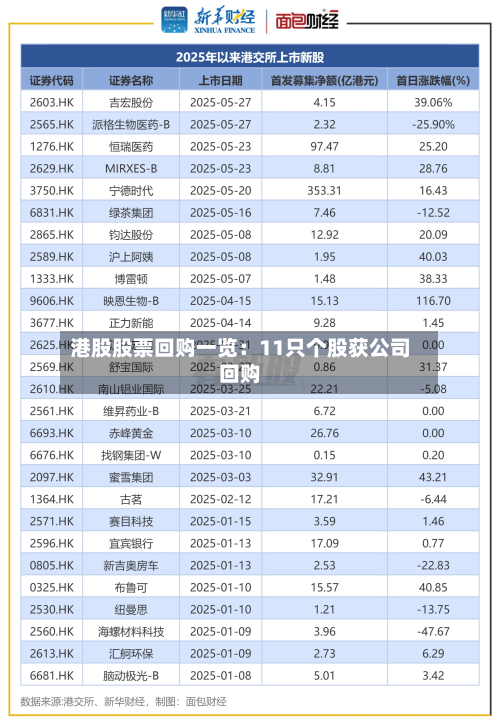 港股股票回购一览：11只个股获公司回购-第1张图片