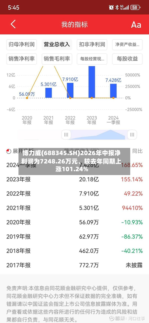 博力威(688345.SH)2026年中报净利润为7248.26万元	、较去年同期上涨101.24%-第1张图片