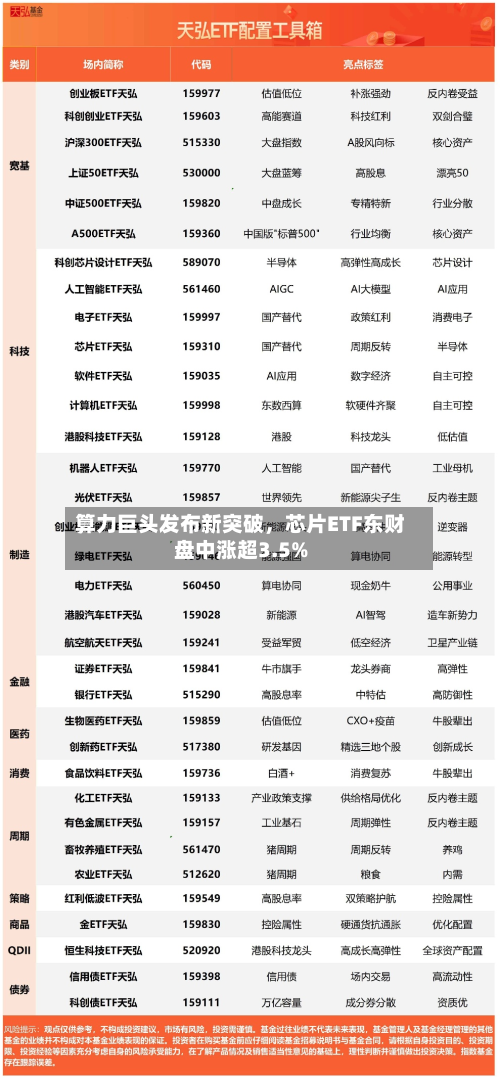 算力巨头发布新突破，芯片ETF东财盘中涨超3.5%-第2张图片