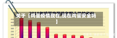 关于【鸡蛋疫情现在,现在鸡蛋安全吗】-第1张图片