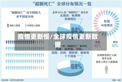 疫情更新慢/全球疫情更新数据-第2张图片