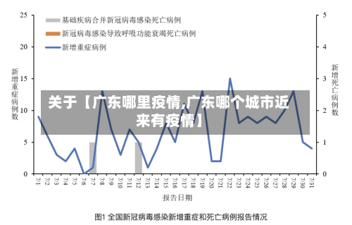 关于【广东哪里疫情,广东哪个城市近来有疫情】-第1张图片