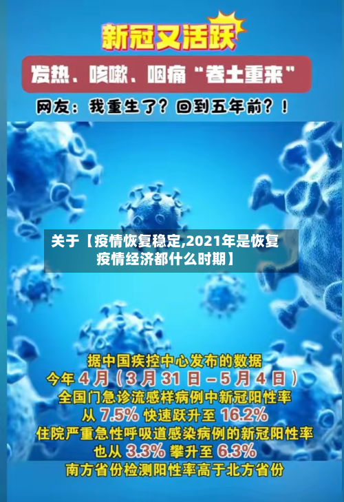 关于【疫情恢复稳定,2021年是恢复疫情经济都什么时期】-第1张图片