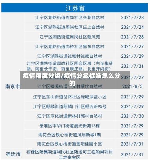 疫情程度分级/疫情分级标准怎么分的-第1张图片