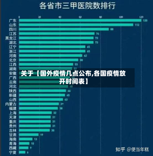 关于【国外疫情几点公布,各国疫情放开时间表】-第1张图片