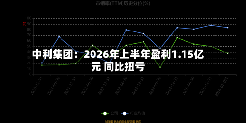 中利集团:2026年上半年盈利1.15亿元 同比扭亏-第1张图片