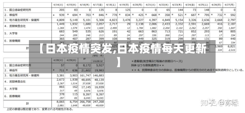【日本疫情突发,日本疫情每天更新】-第2张图片