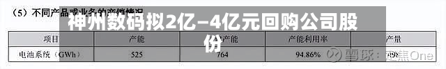 神州数码拟2亿—4亿元回购公司股份-第2张图片