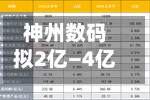神州数码拟2亿—4亿元回购公司股份-第3张图片