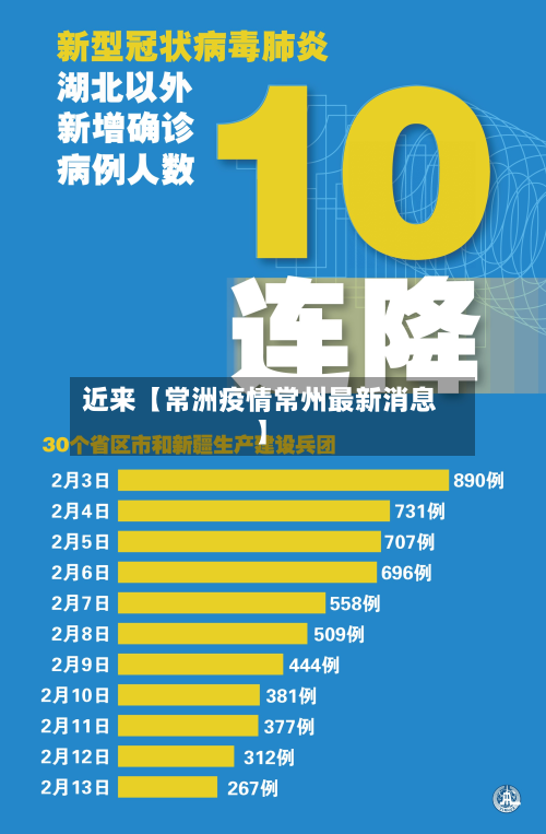 近来【常洲疫情常州最新消息】-第1张图片